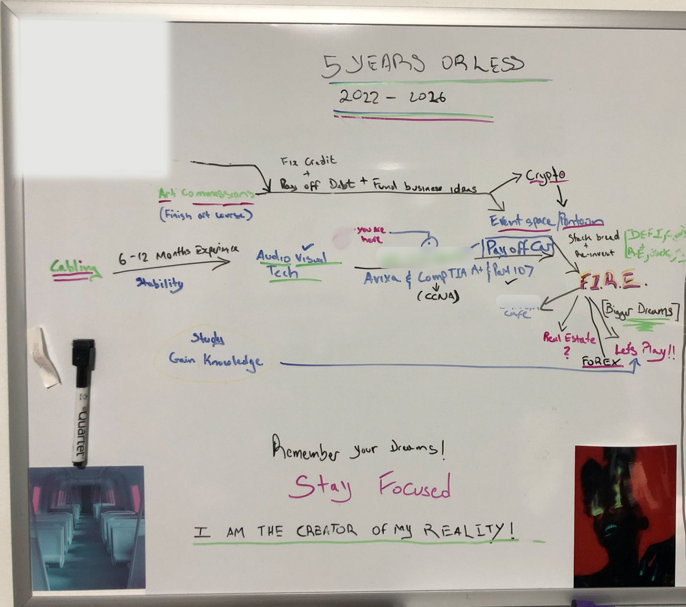 A bigger whiteboard titled 5 years or less, 2022 to 2026: goals connected by arrows, milestones checked off, and a hand-drawn you are here
